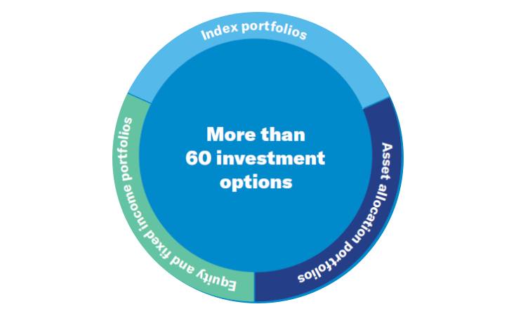 Equitable card image