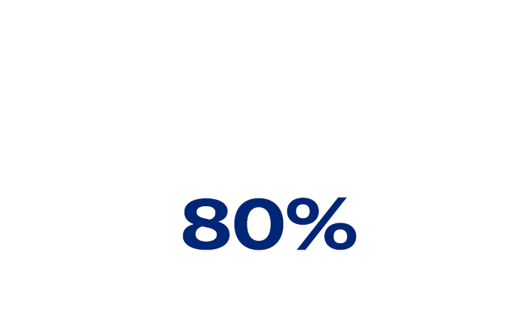 80%