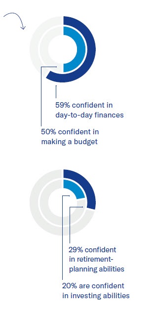 Chart women engagement